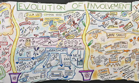 Evolution of Involvement Conference Graphic 2017