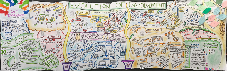 Evolution of Involvement Conference Graphic 2017